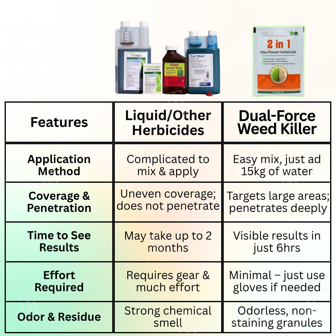 Ultimate 2-in-1 Weed Killer (2 Packs)