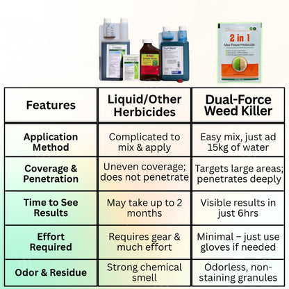 Ultimate 2-in-1 Weed Killer (2 Packs)